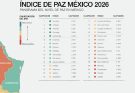 Tamaulipas, entre los estados más pacíficos del país y con mayor reducción de homicidios