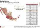 Tamaulipas registra en julio los niveles más bajos de incidencia delictiva en más de diez años